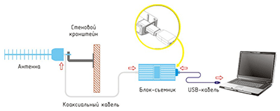 Схема подключения Connect Street