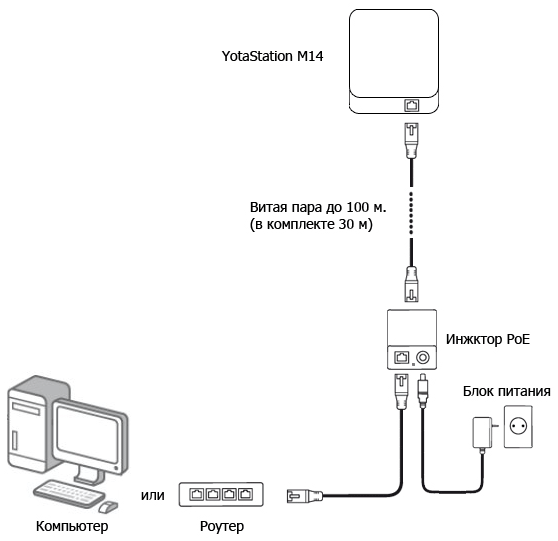 Схема подключения Yota Station M14